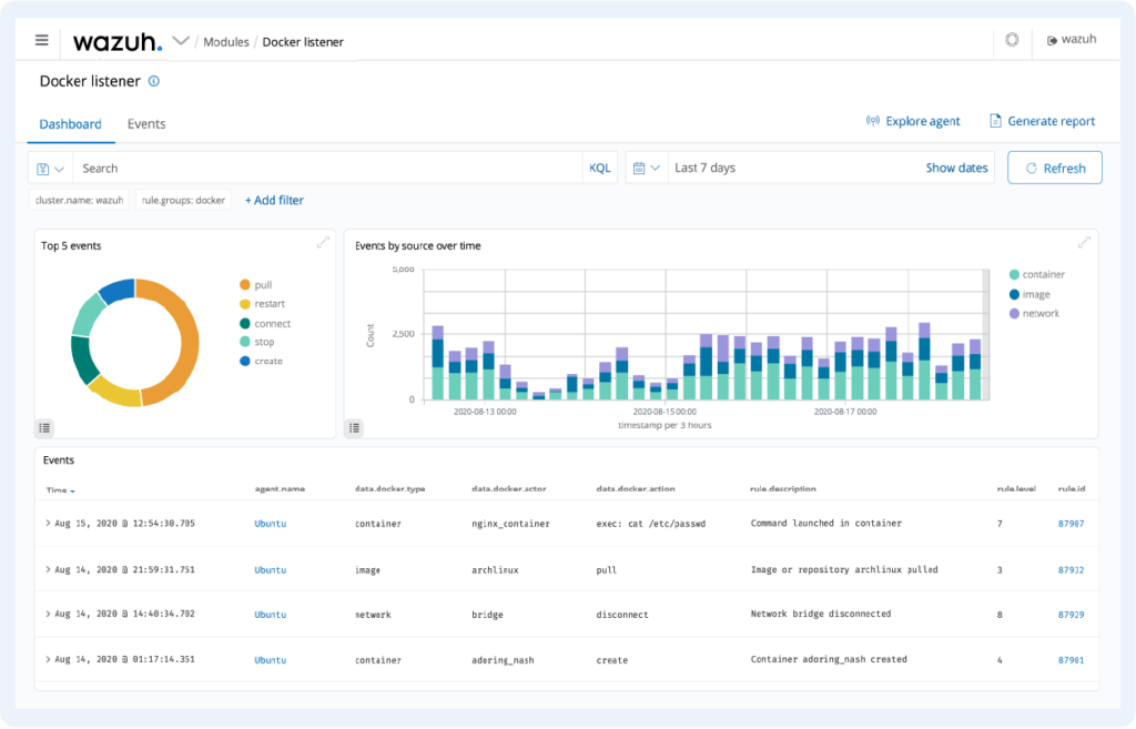 Platforma Docker 