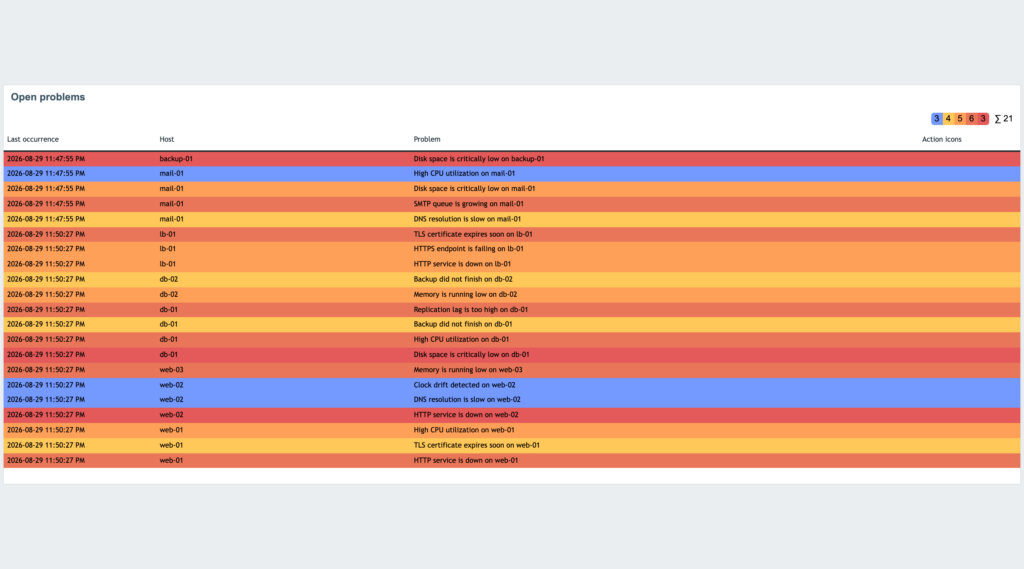 Open problems in a table of your own: your columns, colours by severity and a summary row with the counts.