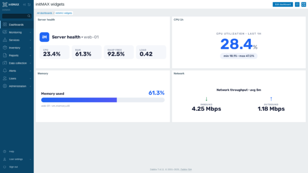 headerMAX - the widgets on a Zabbix dashboard