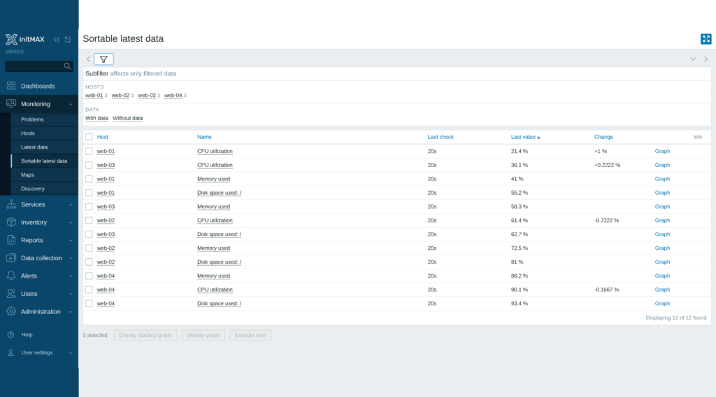 Sortable latest data - overview