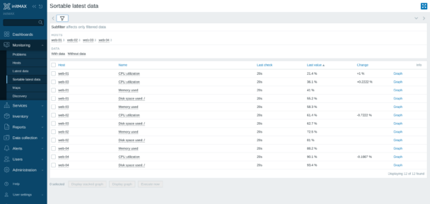 Sortable latest data - overview