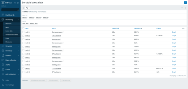 Sortable latest data - sorted by Last value