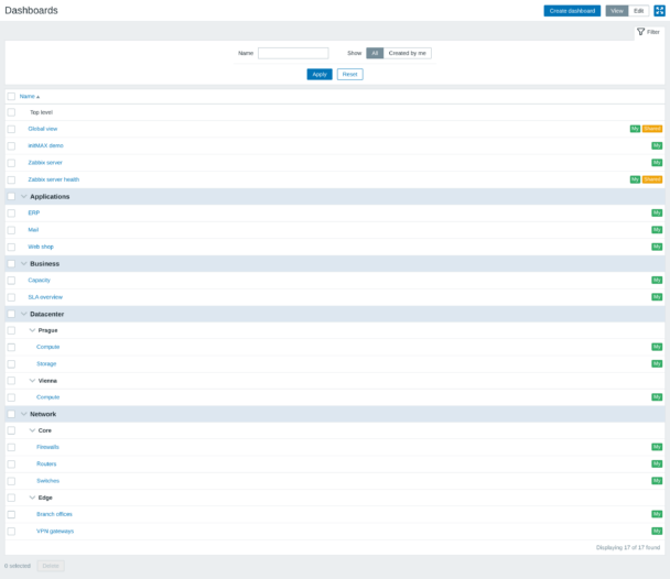 Structured Dashboard - dashboard list organized into nested groups
