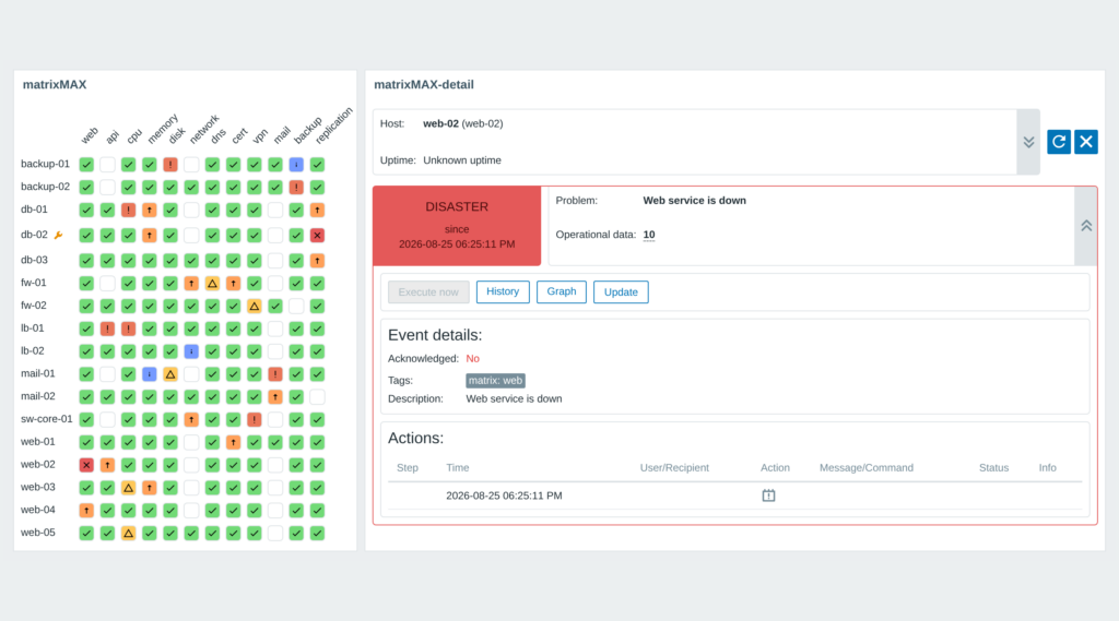 matrixMAX - host and service overview