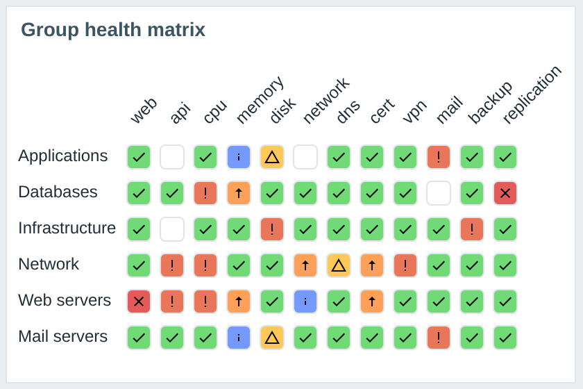 matrixMAX - rows by host groups