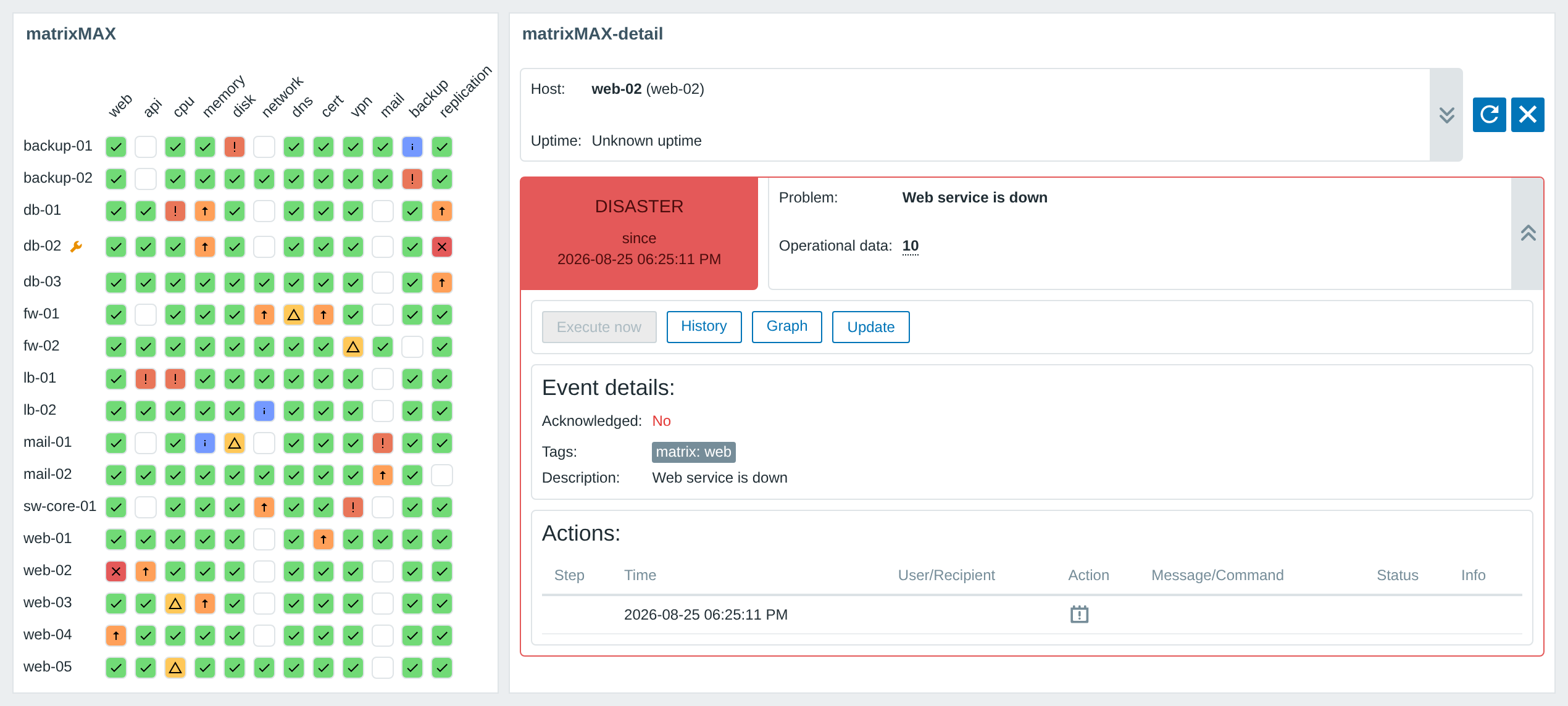 matrixMAX - the matrix and the matrixMAX-detail companion widget