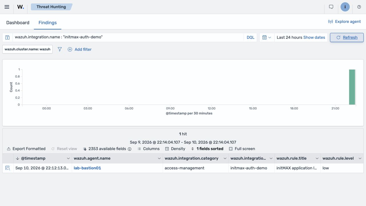Threat Hunting displays the custom finding for an event received from an agent.