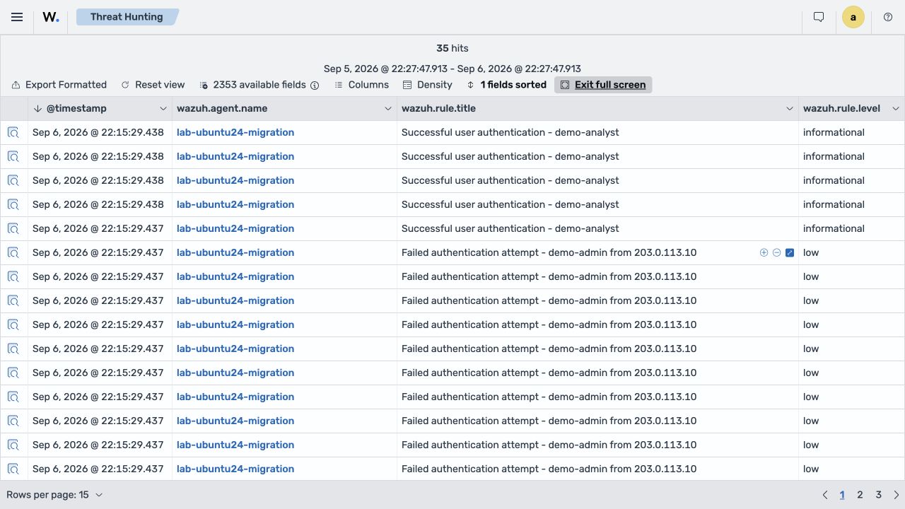 Security findings from sample SSH authentication events.