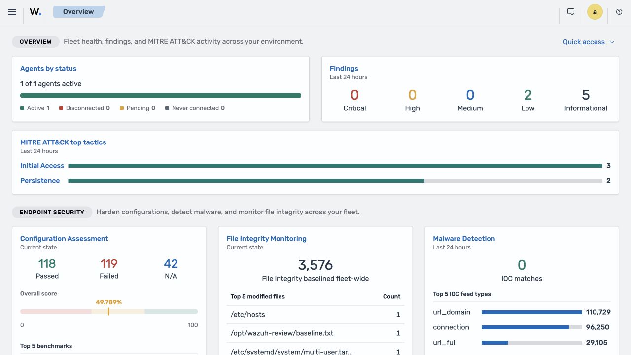 Wazuh 5.0 overview: agents, security findings and security-module status.