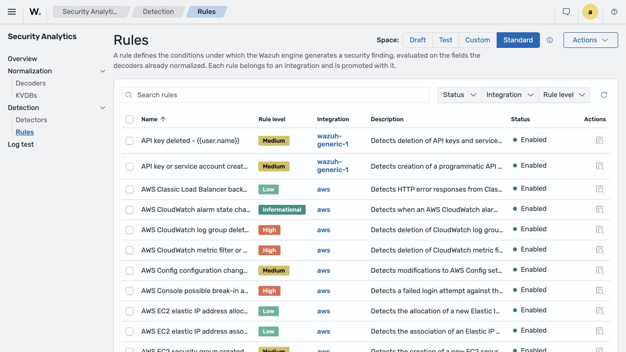 Standard detection rules managed in Security Analytics.