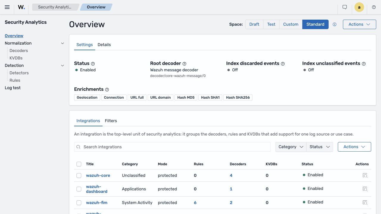 Standard security content in Security Analytics.