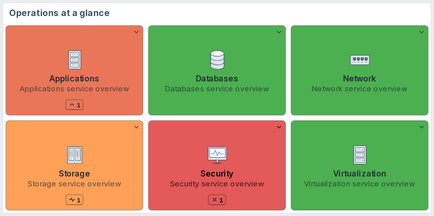 Example 5 - Icons and custom problem filters (PRO)