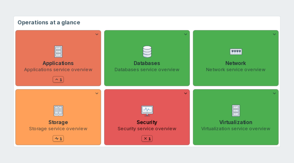 Open each dashboard from a tile coloured by its configured problem filter.
