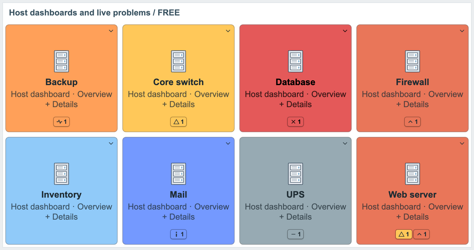 Example 1 - Host dashboards and live problems (FREE)